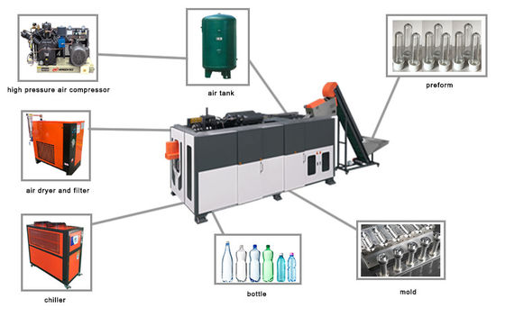 기계 49kw를 만드는 500ml-2l 세제 샴푸 병